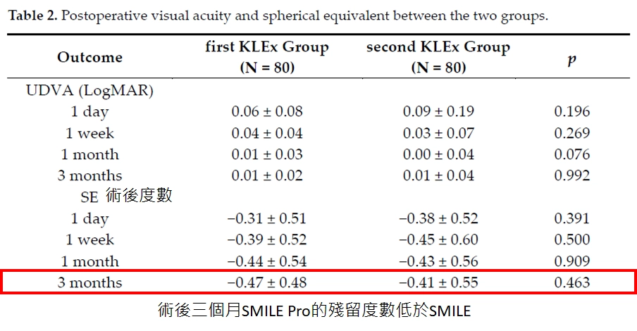 smilepro全飛秒近視雷射smile pro 2.0