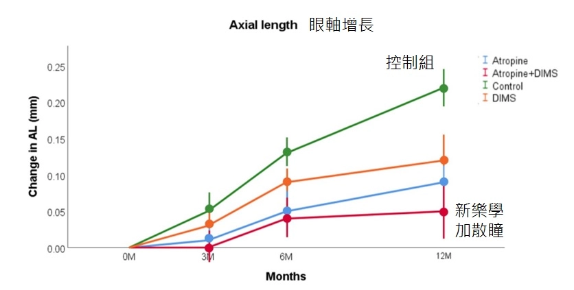 近視眼鏡散曈劑近視度數高度近視